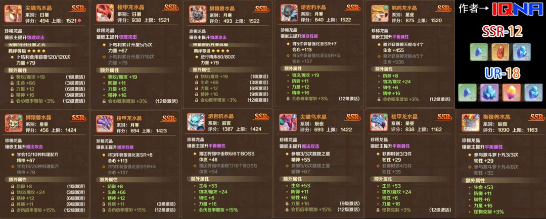 好用的SSR合集（优先升满氪佬无视）（原创攻略）
建议保存截图