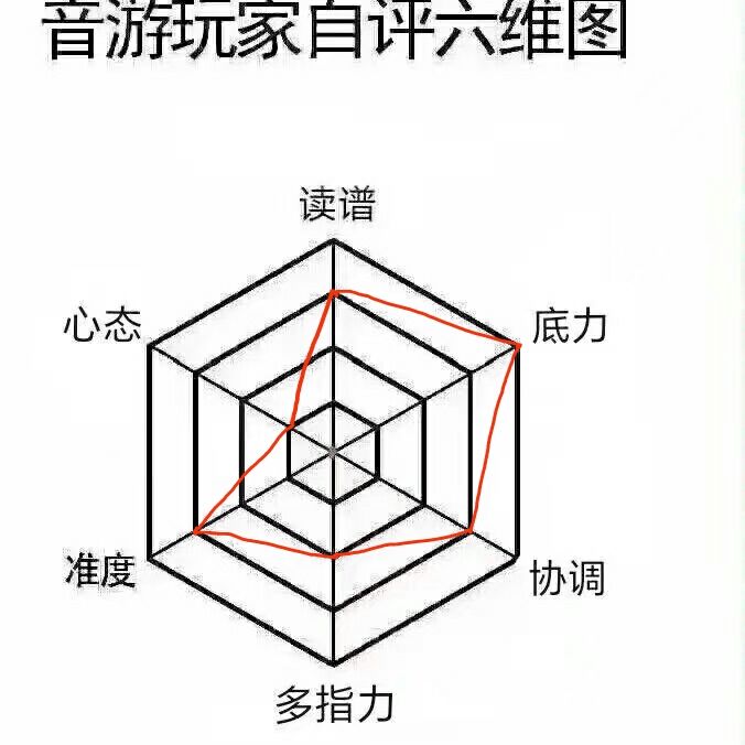 👿bro觉得自己是底力大仙👿截图