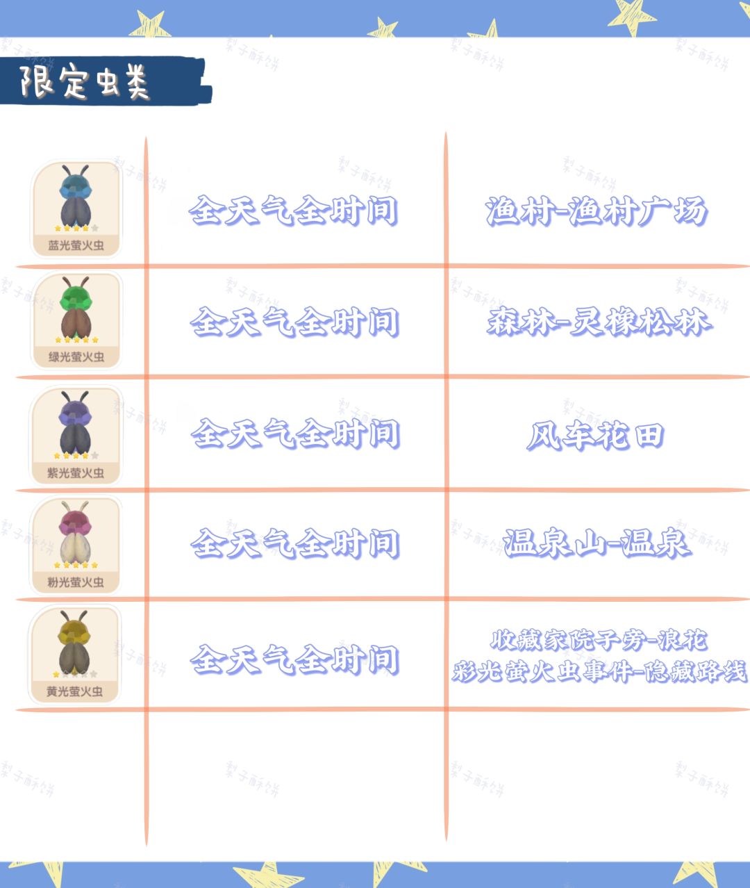 引星河庆典第二周攻略来袭 3