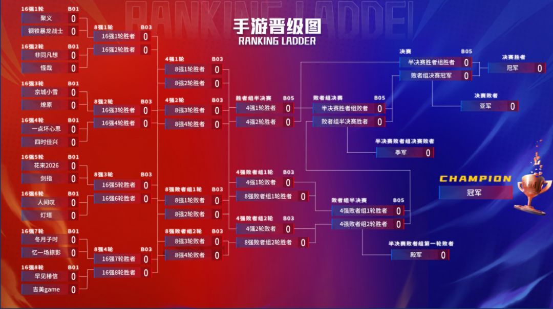 端手游16强晋级图 2