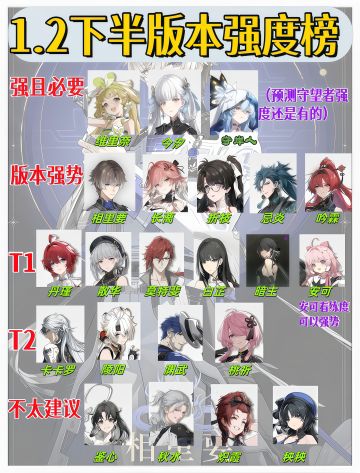 【1.2版本】鸣潮全角色强度榜（最新）