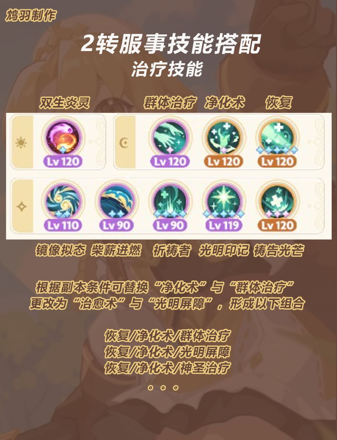 【出发吧麦芬】2转服事技能与天赋搭配推荐 3
