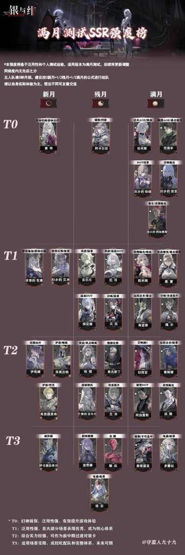 银与绯角色强度榜（转自外网）