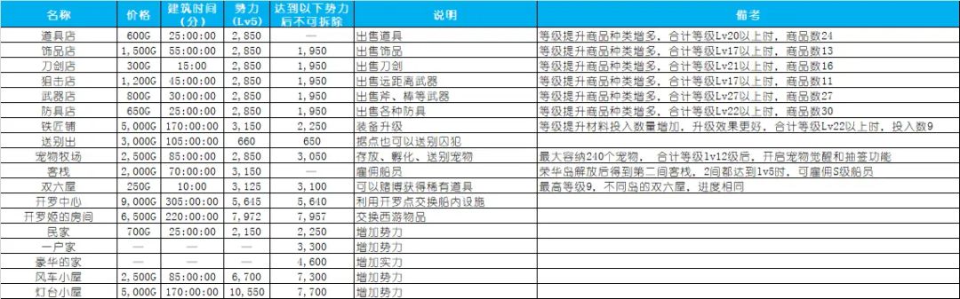 大佬微信1区求带 1
