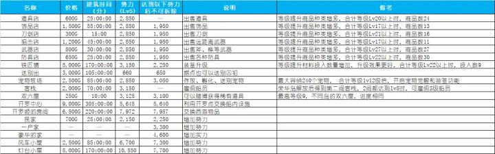 大佬微信1区求带截图
