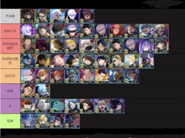 结合日服目前角色梯度排行榜