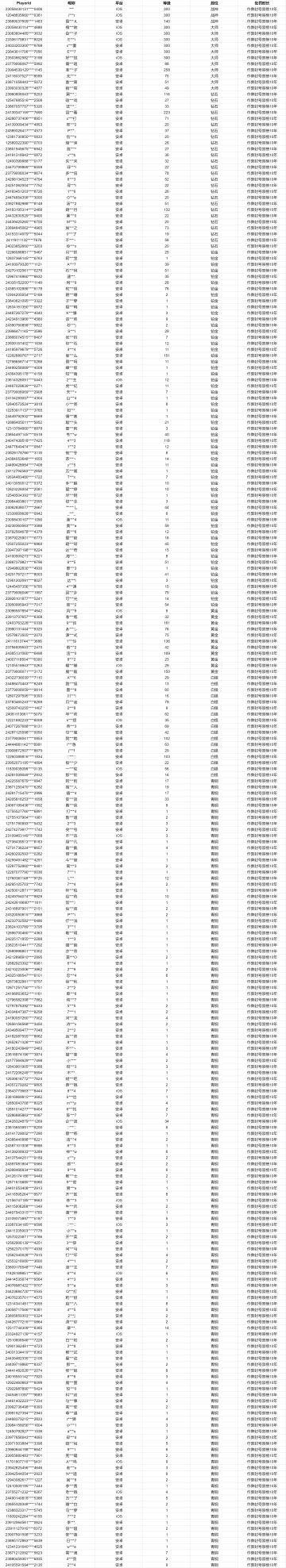 《使命召唤手游》12月29日安全处罚公告