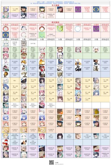 头像图鉴（闲着没事发癫，尝试整理）