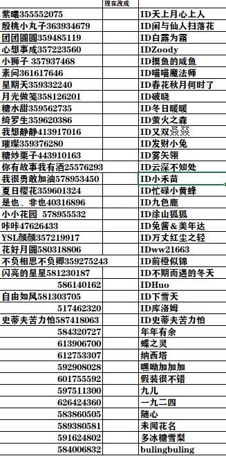 请官方注意这个多开账号刷奖的人