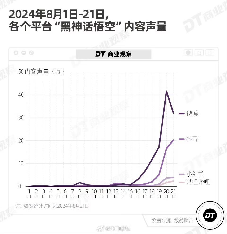 黑神话悟空手握12个联名，持续出圈 2