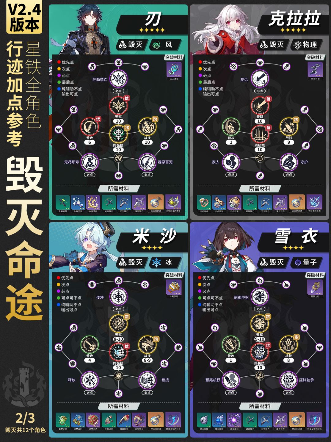 【星铁2.4】全角色行迹加点推荐-双倍掉落 2