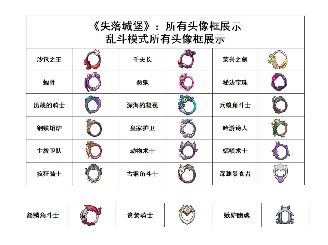 《失落城堡》:乱斗模式套装&头像框&徽章 2