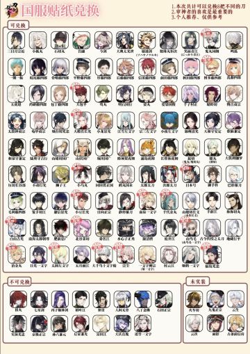 兑换所什么时候开啊