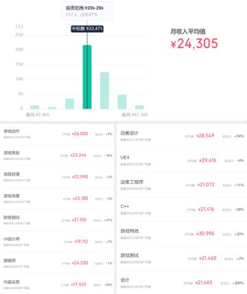 《黑神话悟空》员工收入曝光！