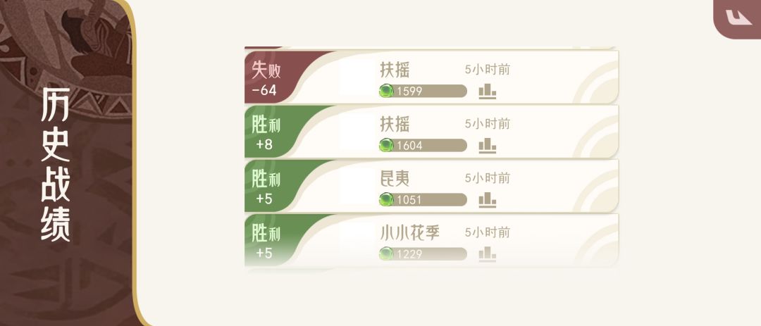 公平竞技 2