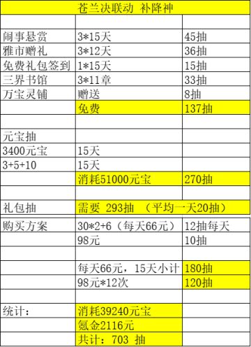 春秋封神，联动苍兰决复刻，拿降神的看过来！
