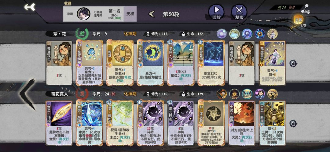 居然赢了 4