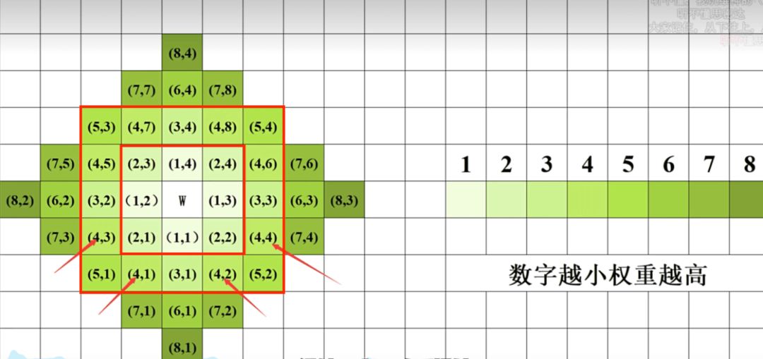 维什戴尔祖宗规律。截图