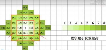 维什戴尔祖宗规律。