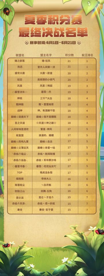 【蚁族崛起】夏季赛最终决赛名单！大佬打架名场面即将开启！