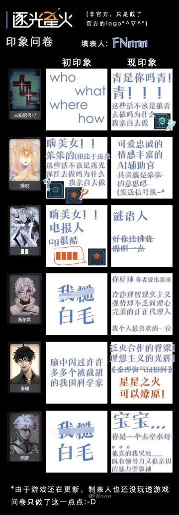 重生之我是订正者(不是