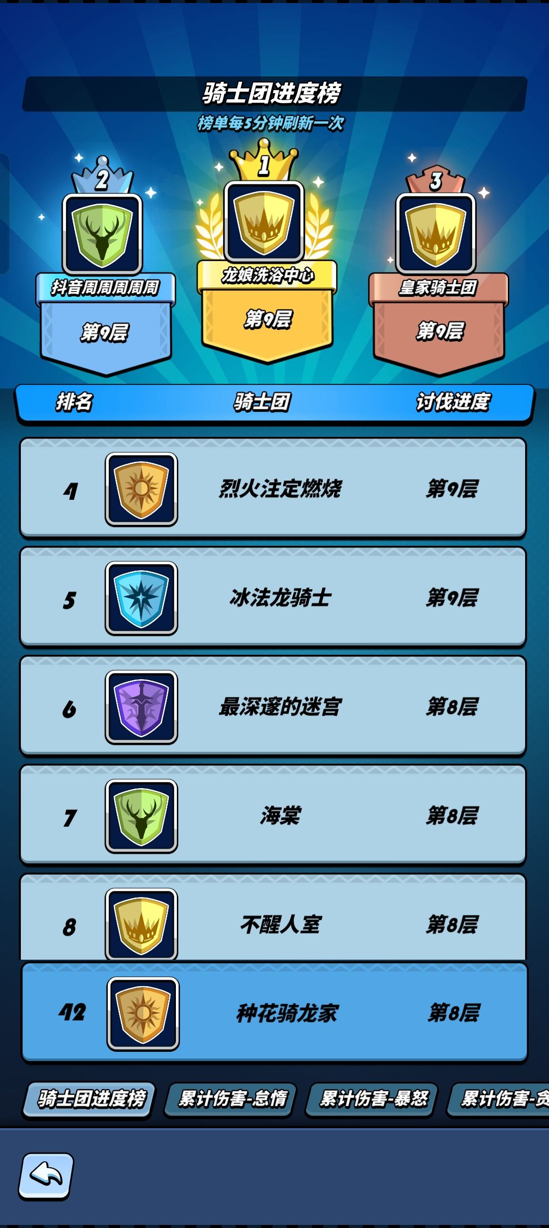 满级骑士团收人 2