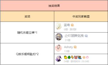 【已开奖】这是可以爆料的吗？全新超稀有乐姬「耶梦加得」正式登场！