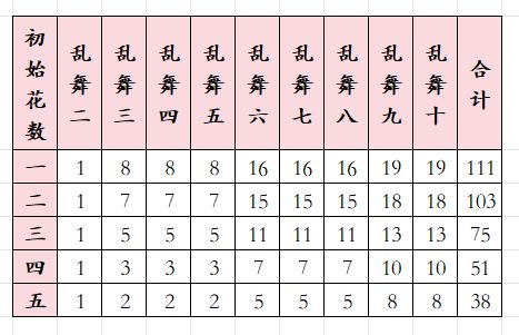 乱舞10所需刀数【刀剑乱舞】截图