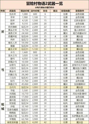 武器一览(源自网络)侵删