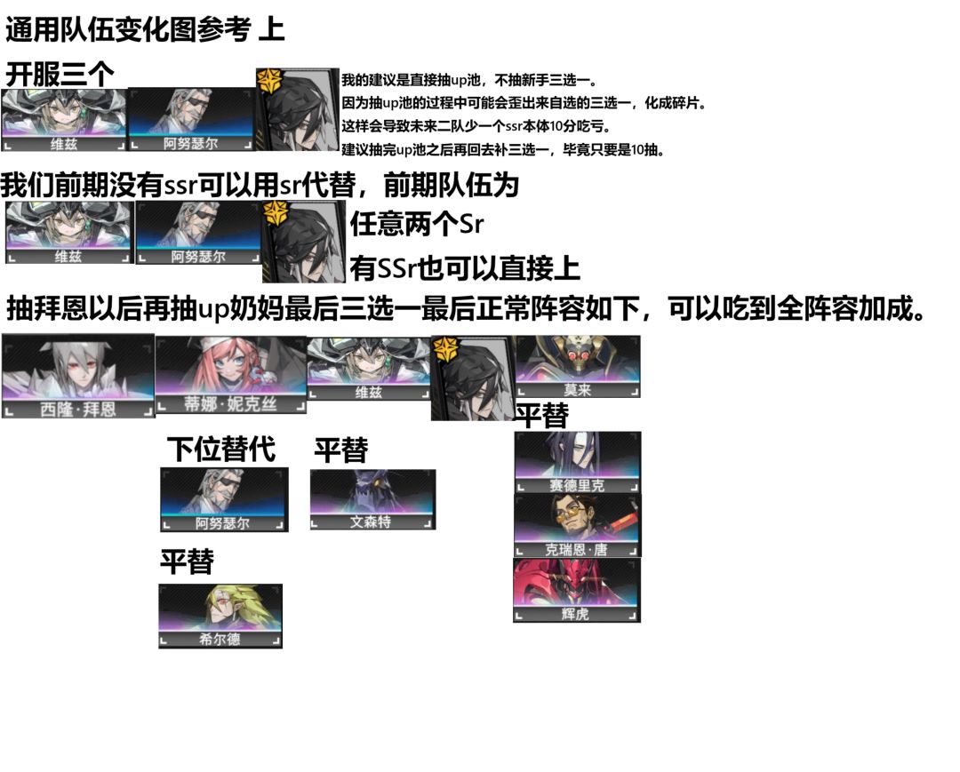 [青云渡]晴空之下队伍进化图截图