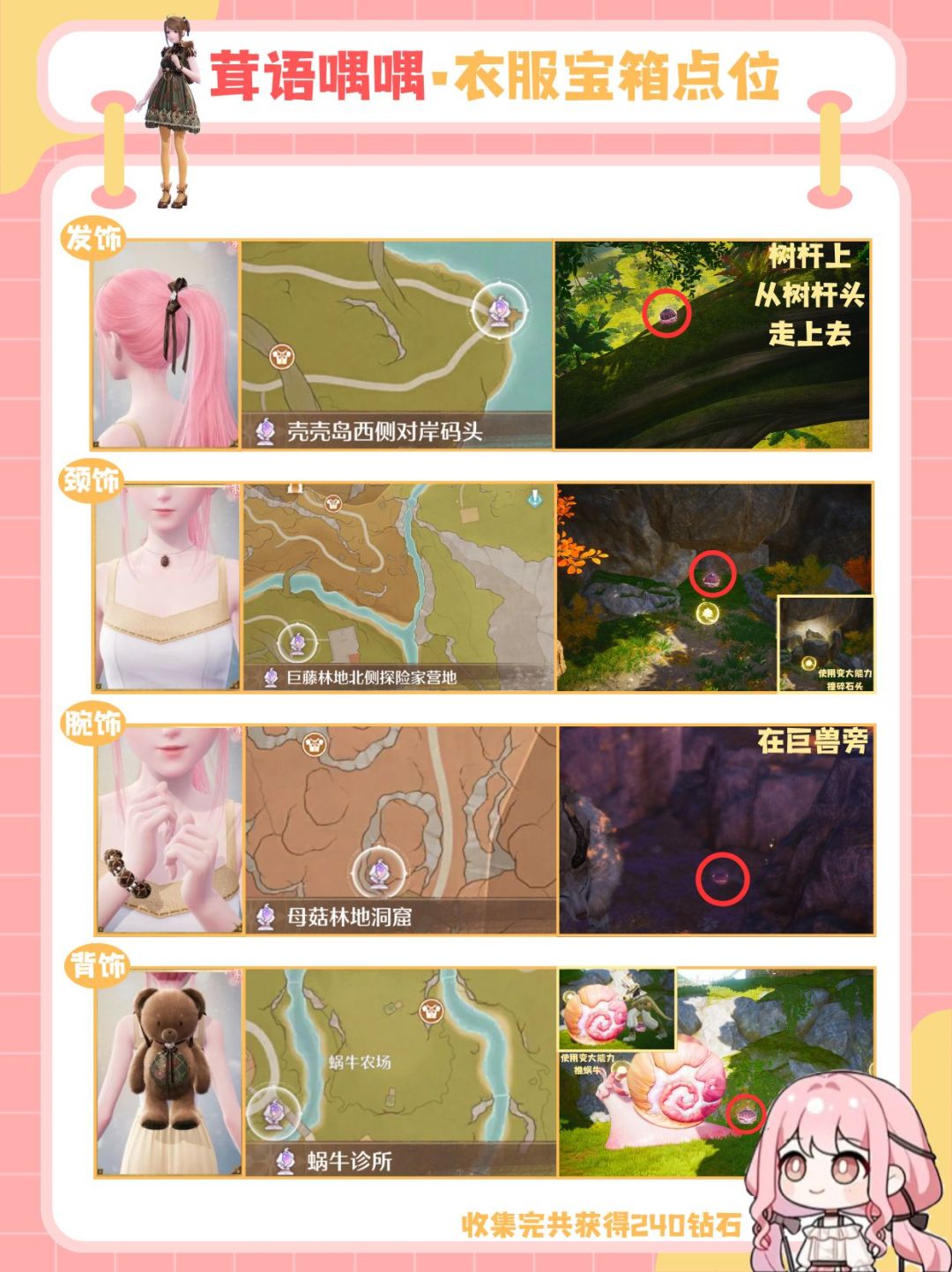 伊赞之土•衣服宝箱设计图&材料获取攻略 3