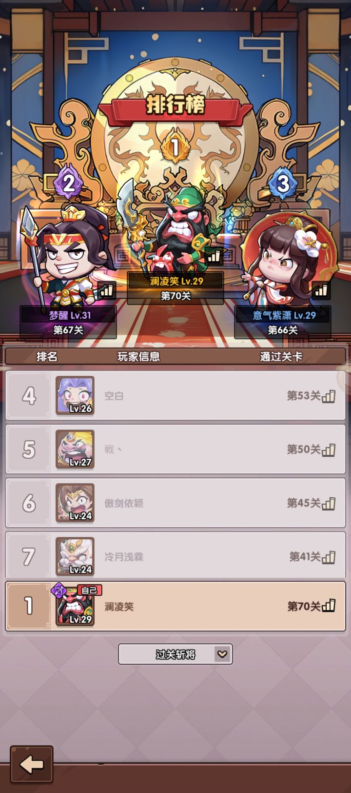 这游戏是良心之做，入坑一周一个月卡一个首冲轻轻松松上榜一！不氪也是慢一点，好多年没见过这么善良的手游了。截图