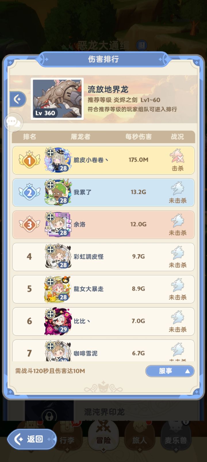 开服前夕，国际服各职业龙榜前百情况统计截图