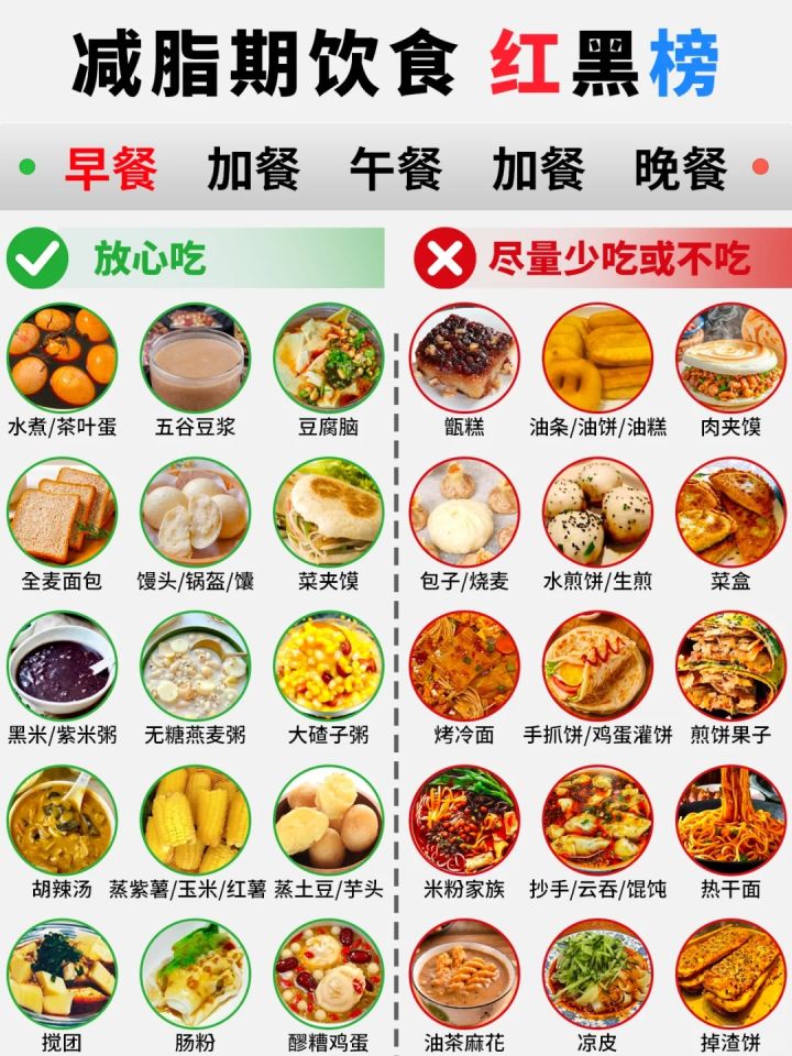 减脂期饮食红黑榜✅一不小心一口热量炸弹💣截图