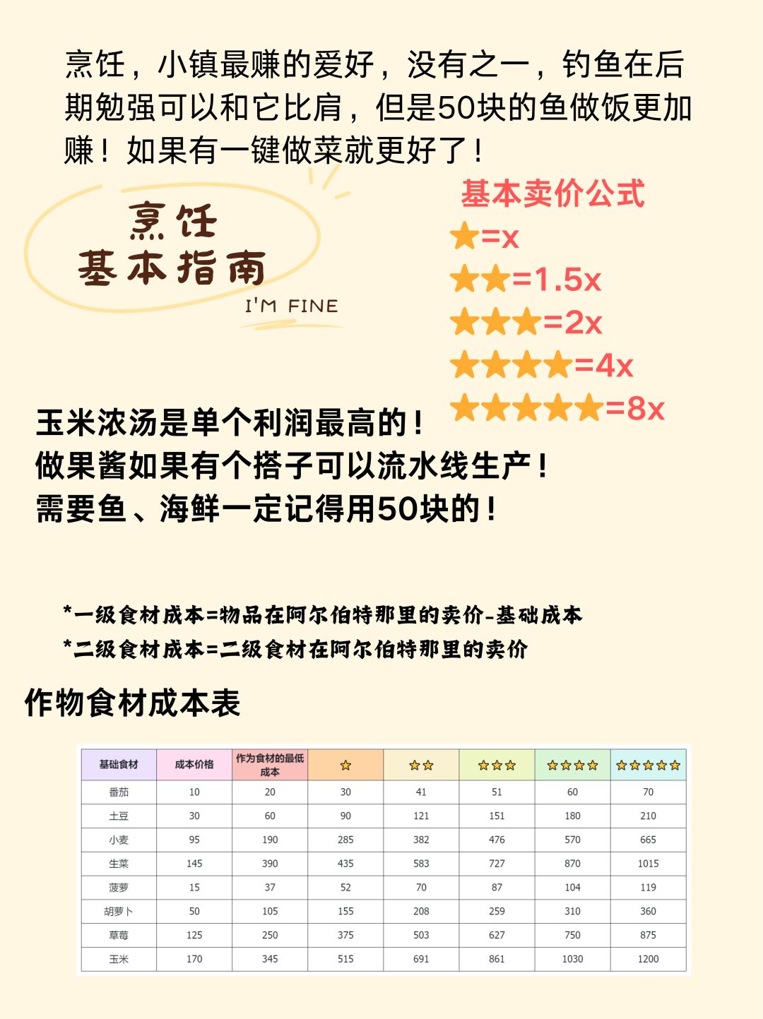 心动小镇烹饪爱好全图鉴攻略 2