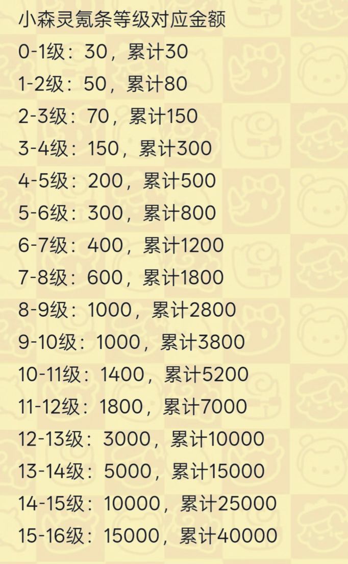 放个氪金等级图 1