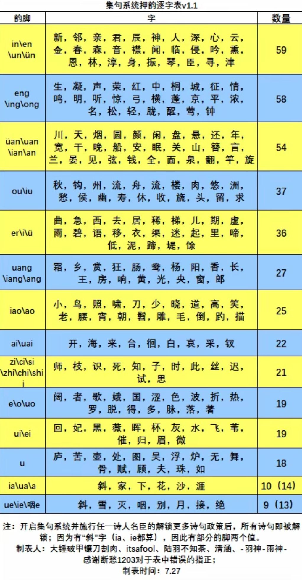 诗词押韵集 3