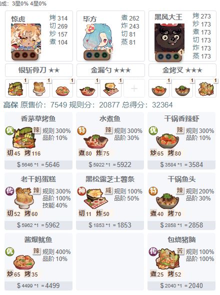 【20260724皇城辣味烹饪大赛】超低配高保 1