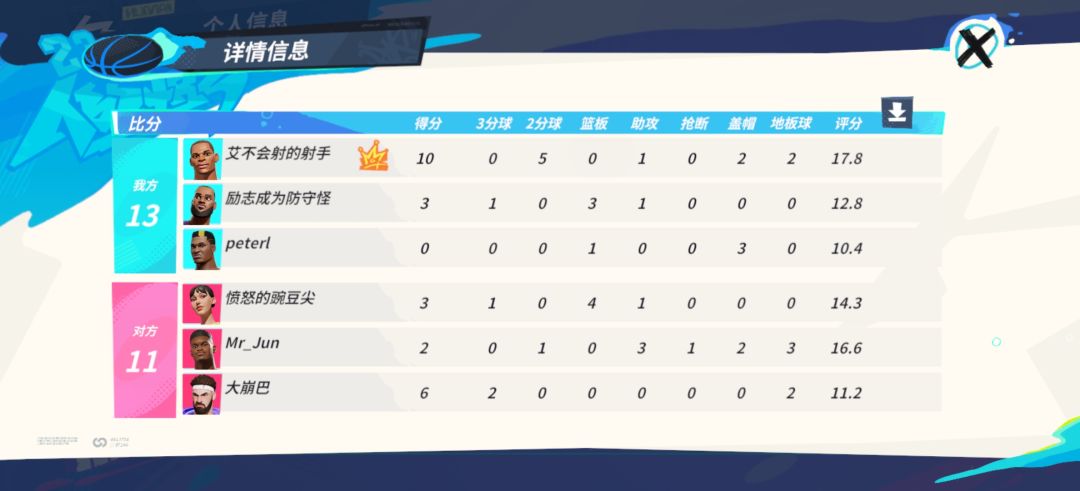 害得是威少! 1