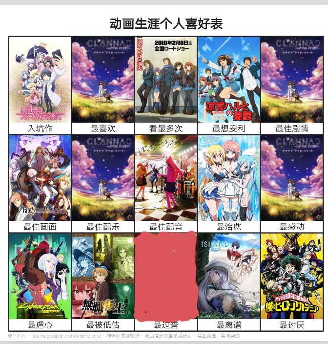 我同学的动画之最 1