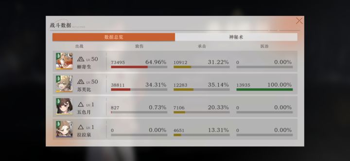 终于过了,凹吐了,洞一工具人真好用截图