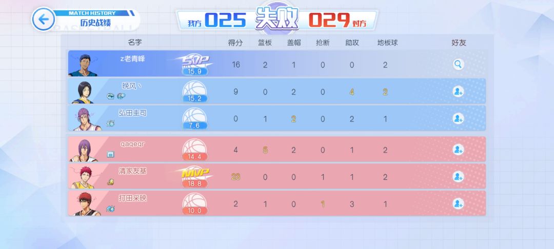 王牌是不是最难打的段位 4