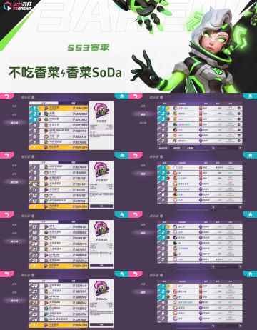 2023/11/26｜香菜俱乐部奖杯达到1,500,000杯，领先国际服第一俱乐部纪念贴