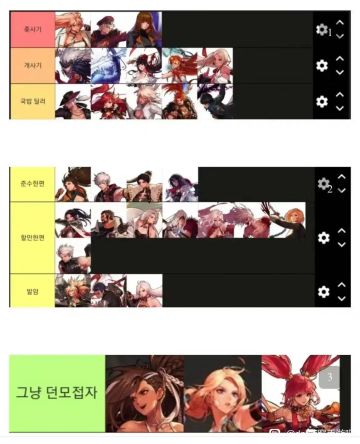 现版本最新角色强度榜