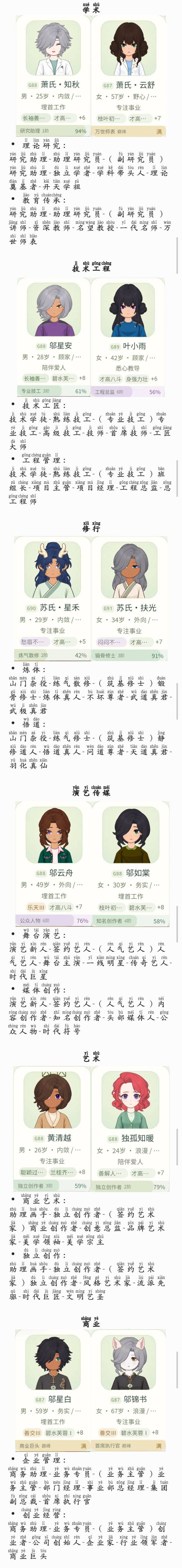 职业晋升路径整理截图