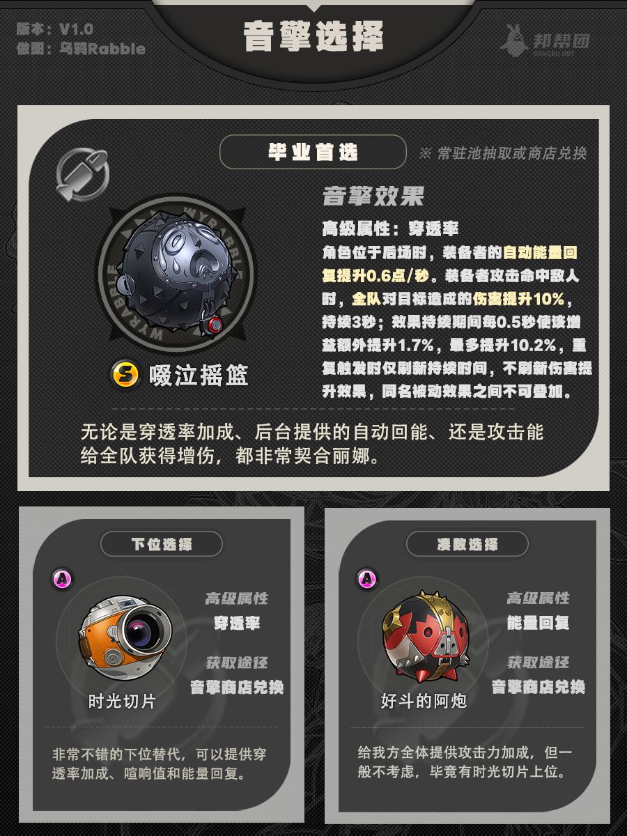 【1.0攻略征集】丽娜角色攻略一图流 2