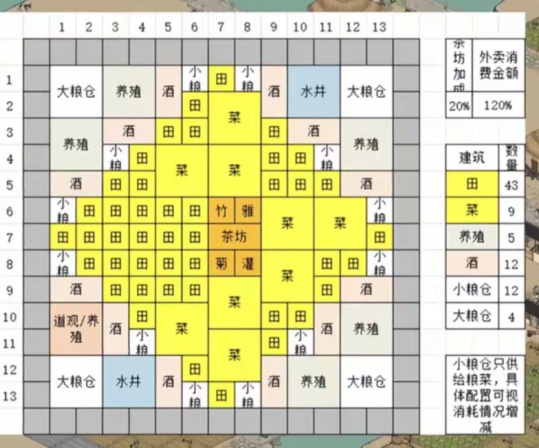 布局图模板 2