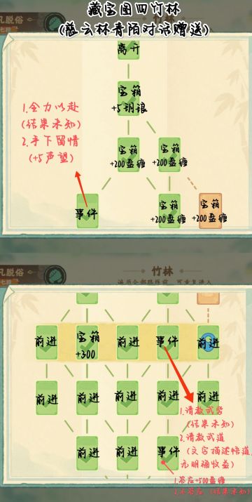 天涯明月 藏宝图三、四路线攻略