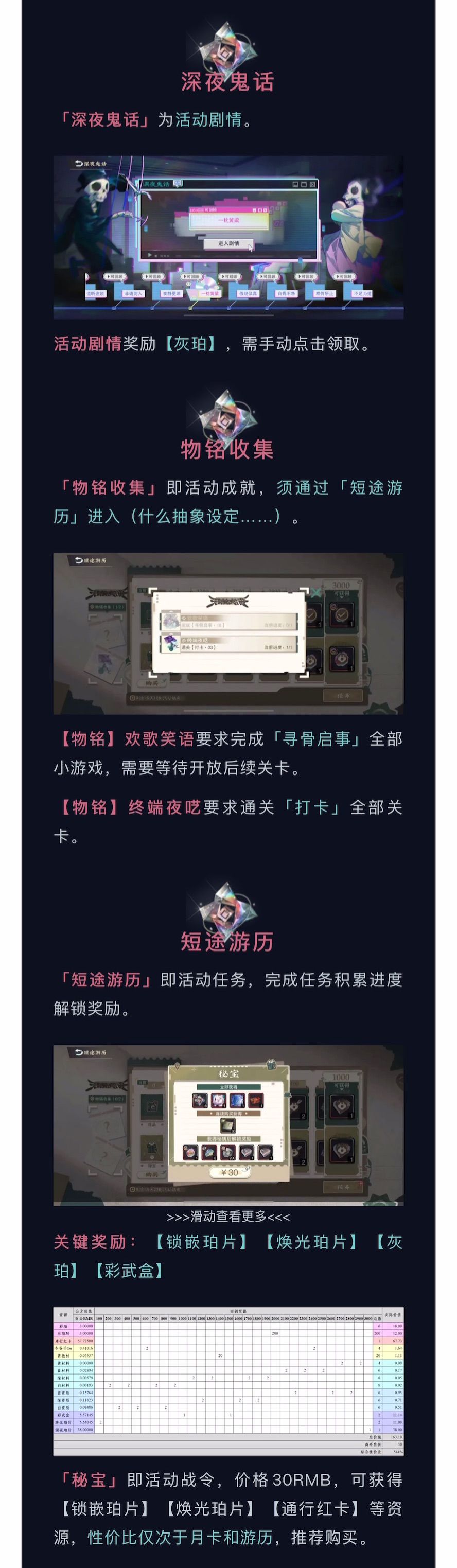 五花米线｜3.3（下）「无稽妄语」活动攻略 5