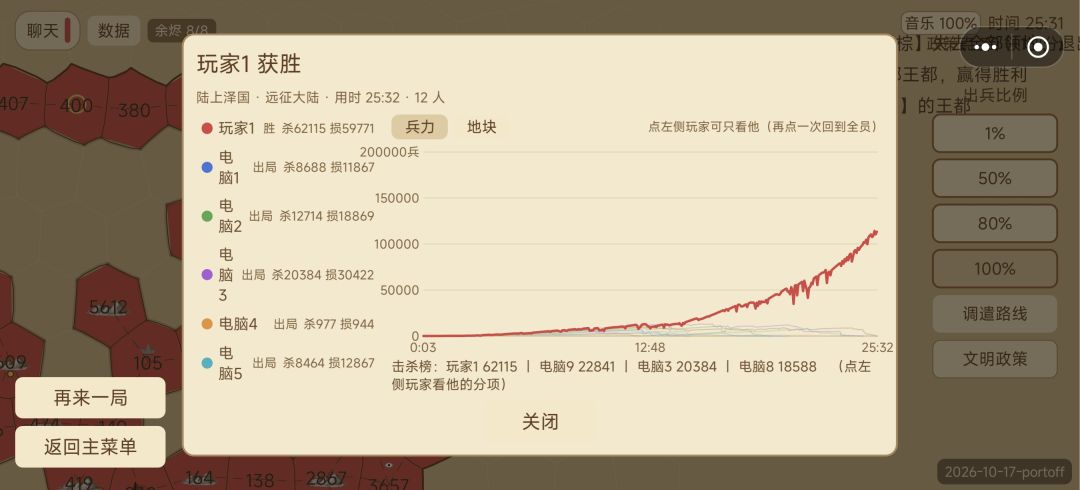 出生偏左,路上泽国,11AI,极限难度 2